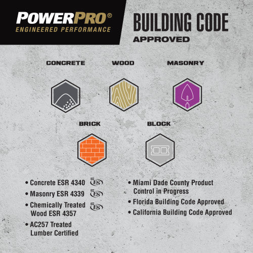 Hillman Group Power Pro Blue Flat-Head Concrete Screw Anchors