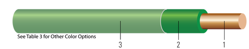 Southwire 10-19 SD CU THHN-THWN-MTW-AWM UL/c(UL) Green 500 FT
